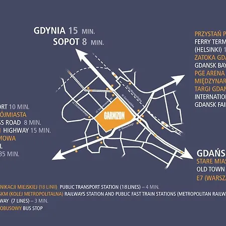 Slonimskiego 7 Garnizon Appartement Gdańsk